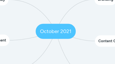 Mind Map: October 2021