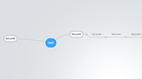 Mind Map: test