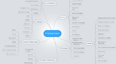 Mind Map: Frankenstein