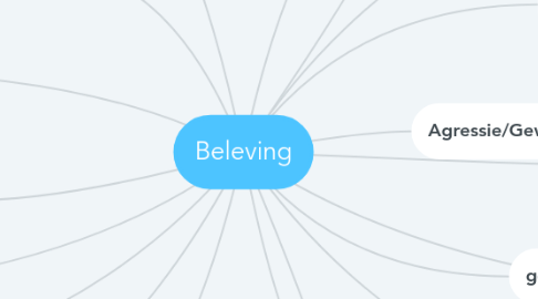 Mind Map: Beleving