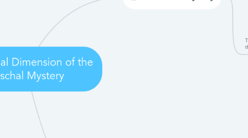 Mind Map: The Social Dimension of the Paschal Mystery
