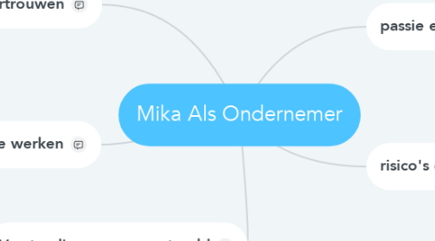 Mind Map: Mika Als Ondernemer