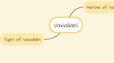 Mind Map: Variables