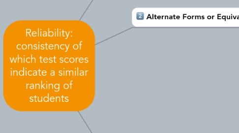 Mind Map: Reliability: consistency of which test scores indicate a similar ranking of students