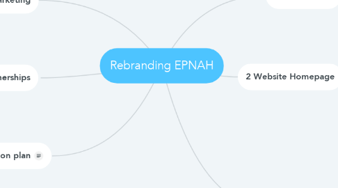 Mind Map: Rebranding EPNAH