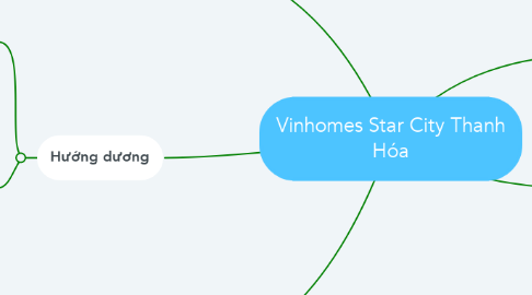 Mind Map: Vinhomes Star City Thanh Hóa