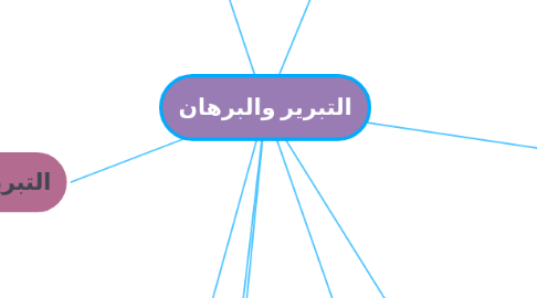 Mind Map: التبرير والبرهان