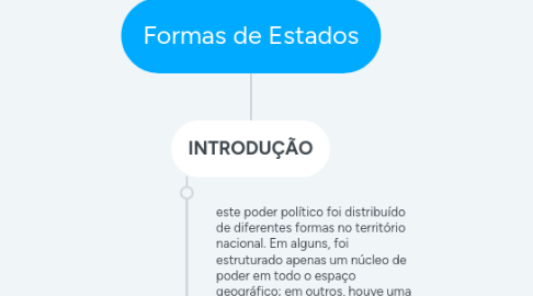 Mind Map: Formas de Estados