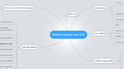 Mind Map: Identity changes over time