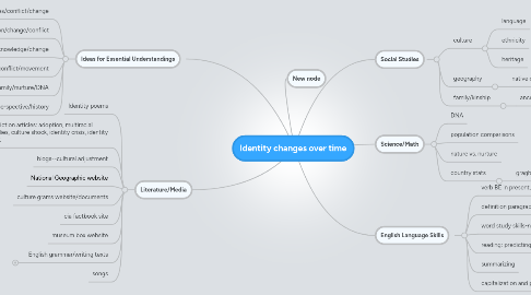 Mind Map: Identity changes over time