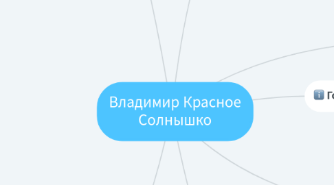 Mind Map: Владимир Красное Солнышко