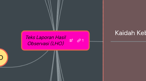 Mind Map: Teks Laporan Hasil Observasi (LHO)