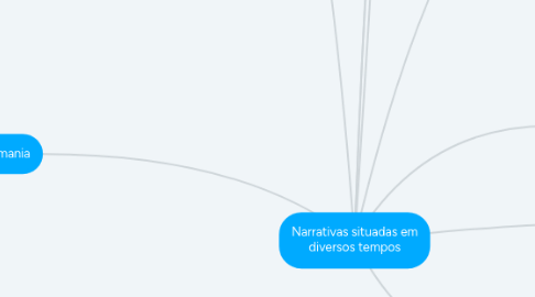 Mind Map: Narrativas situadas em diversos tempos