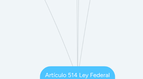 Mind Map: Artículo 514 Ley Federal del Trabajo