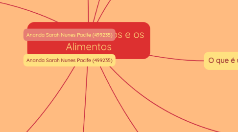 Mind Map: Os Microrganismos e os Alimentos
