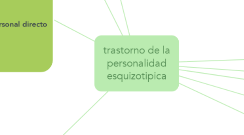 Mind Map: trastorno de la personalidad esquizotipica