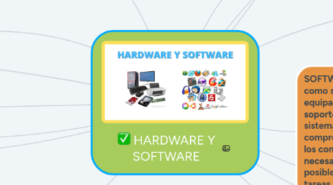 Mind Map: HARDWARE Y SOFTWARE