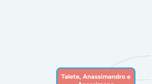 Mind Map: Talete, Anassimandro e Anassimene