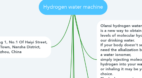 Mind Map: Hydrogen water machine