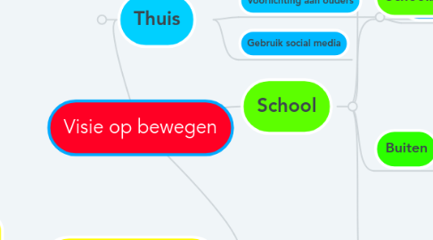 Mind Map: Visie op bewegen