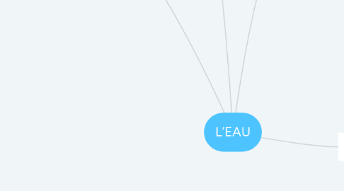 Mind Map: L’EAU