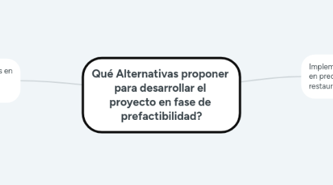 Mind Map: Qué Alternativas proponer para desarrollar el proyecto en fase de prefactibilidad?