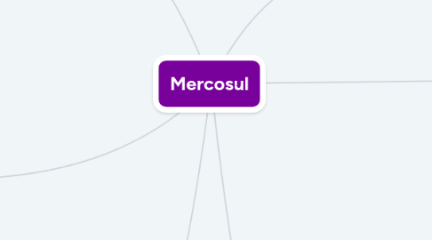 Mind Map: Mercosul