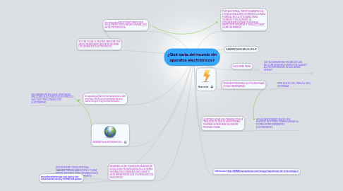 Mind Map: ¿Qué sería del mundo sin aparatos electrónicos?