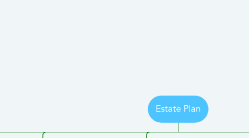 Mind Map: Estate Plan