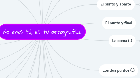 Mind Map: No eres tú, es tu ortografía.