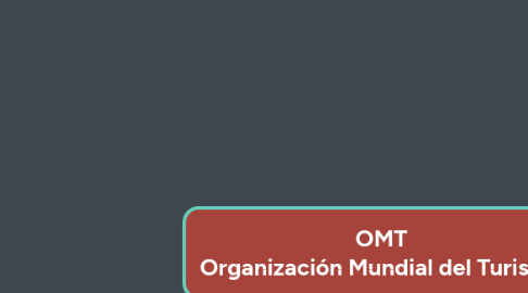 Mind Map: OMT Organización Mundial del Turismo