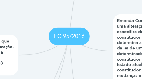 Mind Map: EC 95/2016