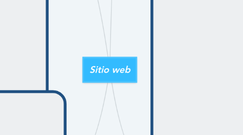 Mind Map: Sitio web