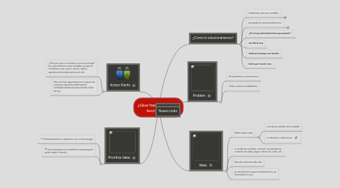 Mind Map: ¿Que hariamos sin la tecnologia?
