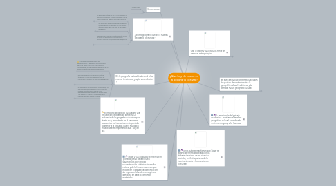 Mind Map: ¿Que hay de nuevo en la geografía cultutal?