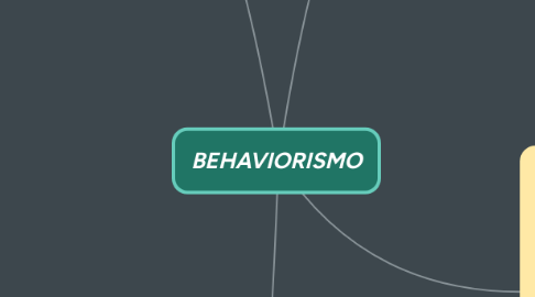 Mind Map: BEHAVIORISMO