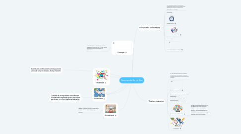 Mind Map: Descripción De Un Red