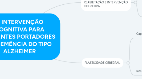 Mind Map: A INTERVENÇÃO COGNITIVA PARA PACIENTES PORTADORES DE DEMÊNCIA DO TIPO ALZHEIMER