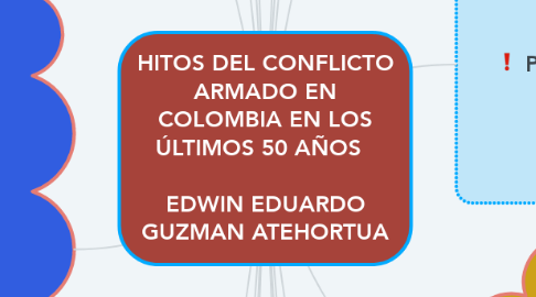 Mind Map: HITOS DEL CONFLICTO ARMADO EN COLOMBIA EN LOS ÚLTIMOS 50 AÑOS    EDWIN EDUARDO GUZMAN ATEHORTUA