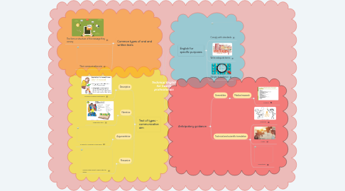 Mind Map: Technical English for health professionals