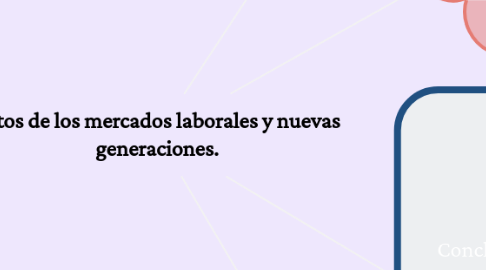 Mind Map: Retos de los mercados laborales y nuevas generaciones.