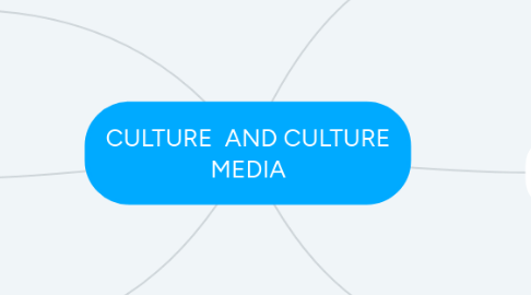 Mind Map: CULTURE  AND CULTURE MEDIA