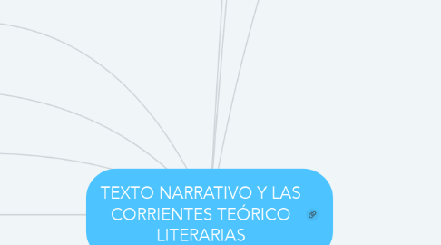 Mind Map: TEXTO NARRATIVO Y LAS CORRIENTES TEÓRICO LITERARIAS