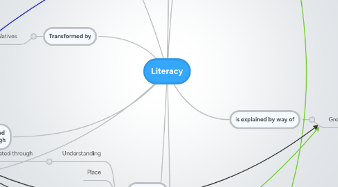 Mind Map: Literacy