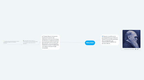 Mind Map: BIOLOGIA