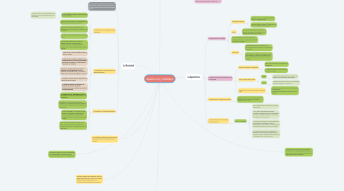 Mind Map: Apariencia y Realidad