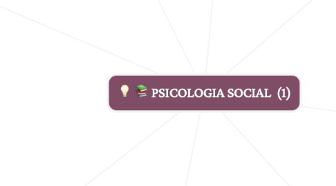 Mind Map: PSICOLOGIA SOCIAL  (1)