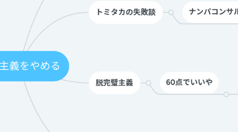 Mind Map: 完璧主義をやめる