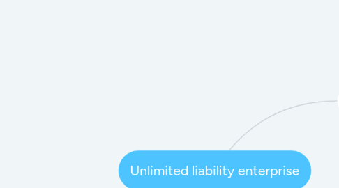 Mind Map: Unlimited liability enterprise