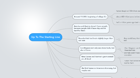 Mind Map: Up To The Starting Line